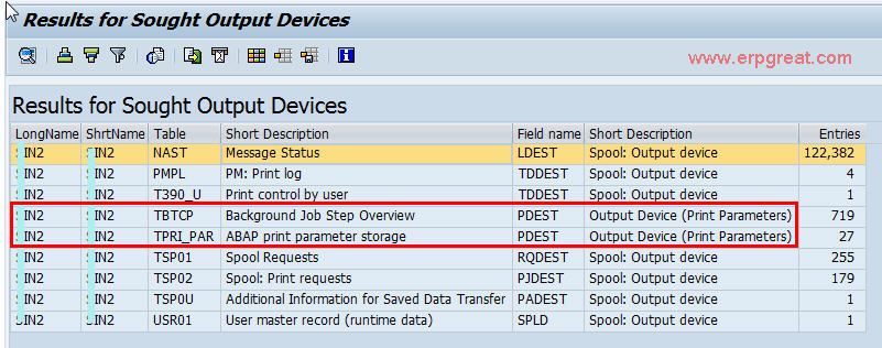 Result for Sought Output Devices