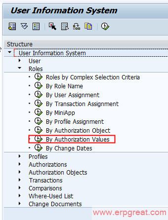 Authorization Values