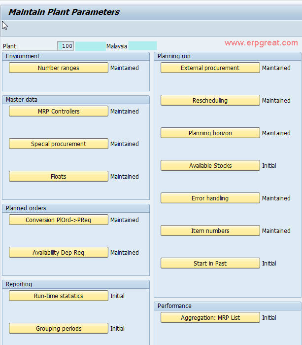 SAP Consumption Based Planning Configuration