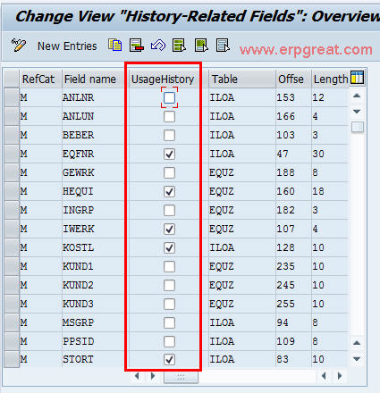 History Related Fields