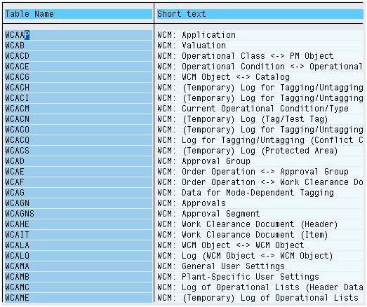 WCD Tables