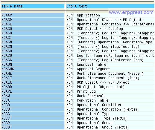 WCM Table List 1