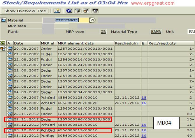 MD04 - Stock Requirements List