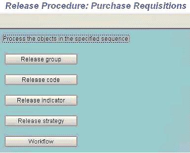 PR Workflow : Release Procedure Purchase Requisitions